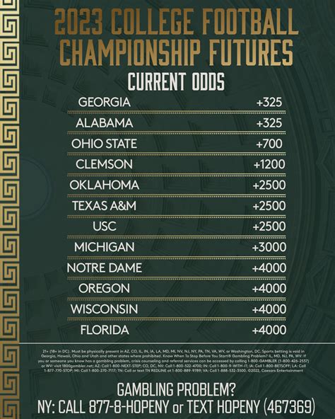 ncaa football odds to win championship|College Football Futures .